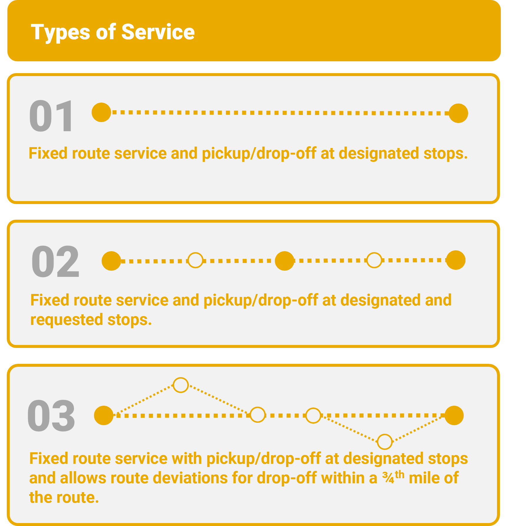 public-transit-neighborhood-transit-study